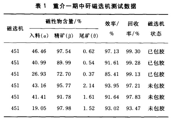重介一期中矸磁選機測試數(shù)據