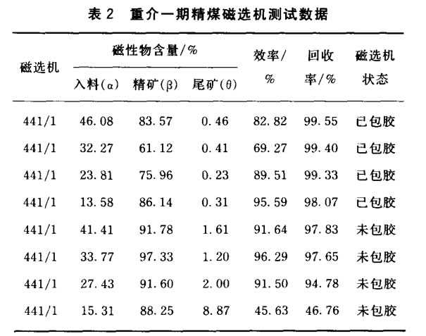 重介一期精煤磁選機測試數(shù)據